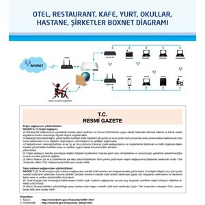BOXNET 4 Portlu (0-500 Online Kullanıcı)